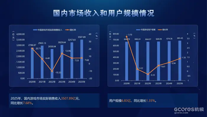 mobile games in china, revenue and players