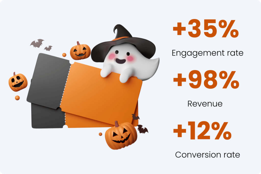 offerwall promotions halloween app marketing