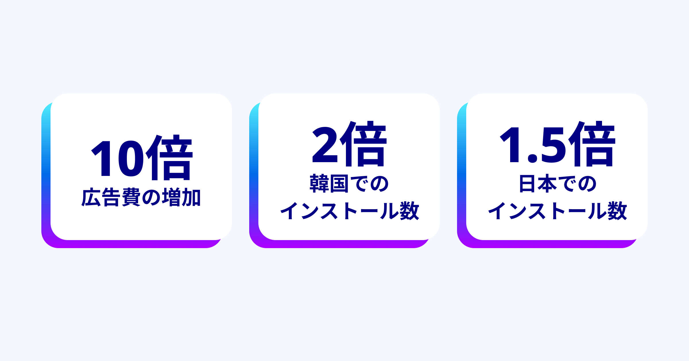 リワード広告 オファーウォールMyChips