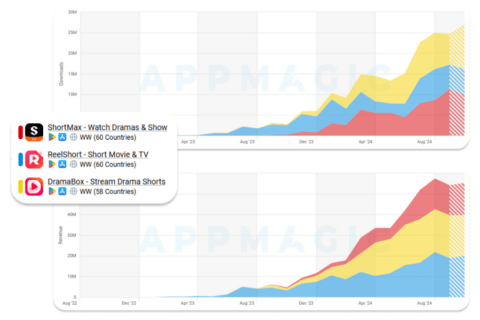 Breathtaking Micro Drama Market Size India View for Mobile Breathtaking Micro Drama Market Size India View for Mobile