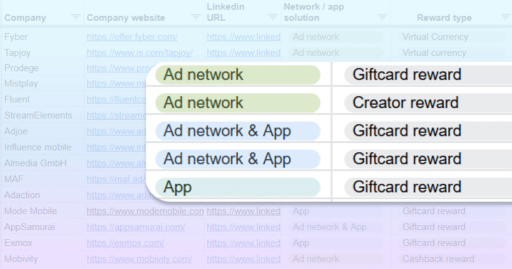 incentivized ad network database ad networks