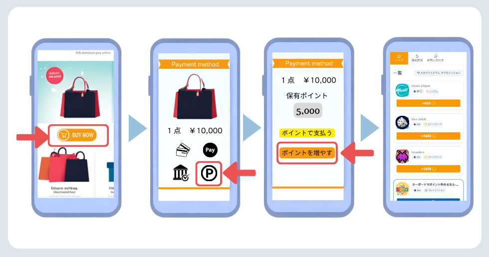 ポイントサービス