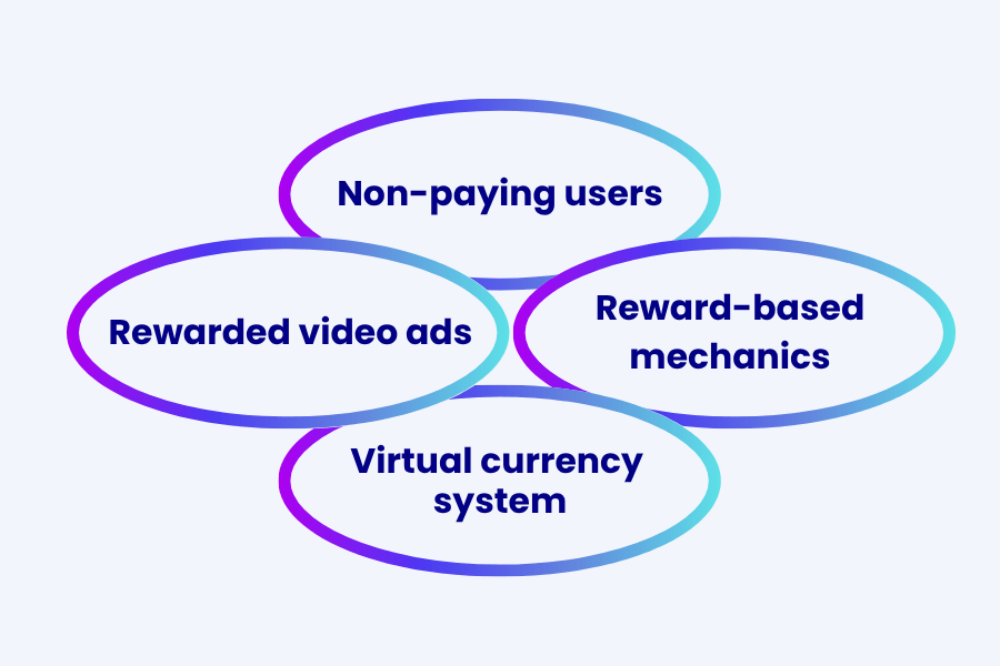 the criteria for an offerwall