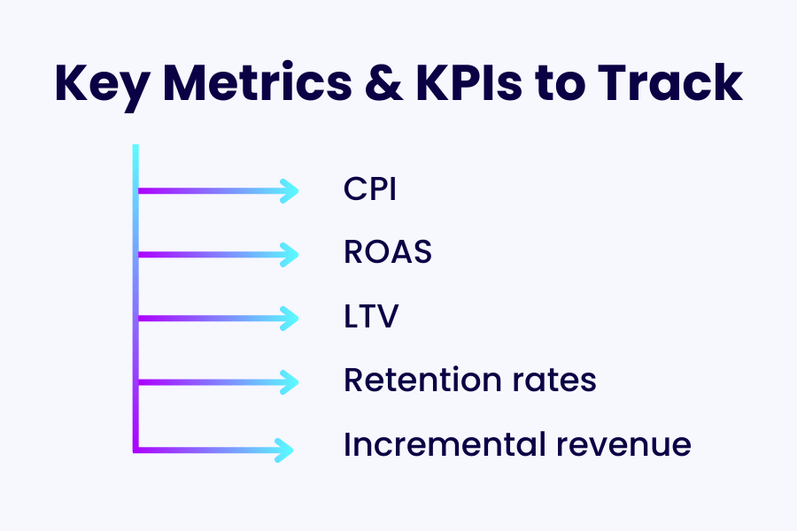 paid user acquisition kpis