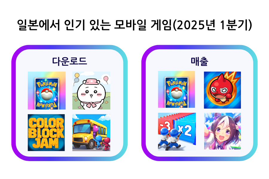 일본 인기 모바일 게임