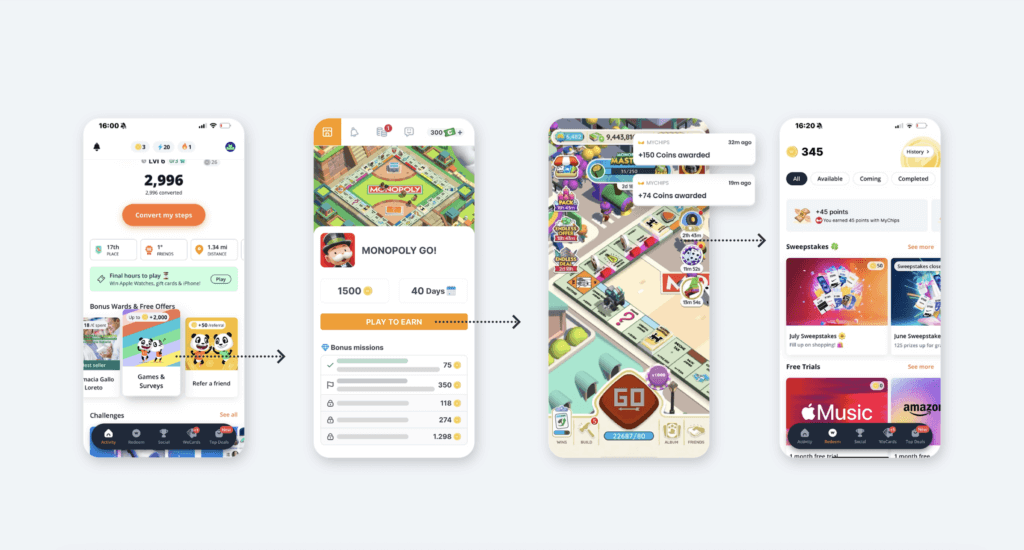 reward flow in offerwalls