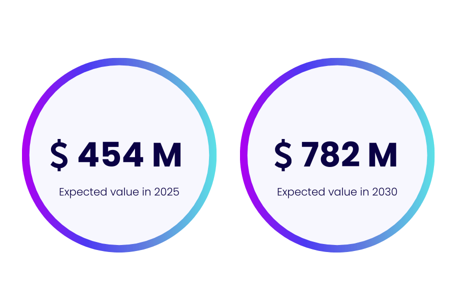 market value vietnam