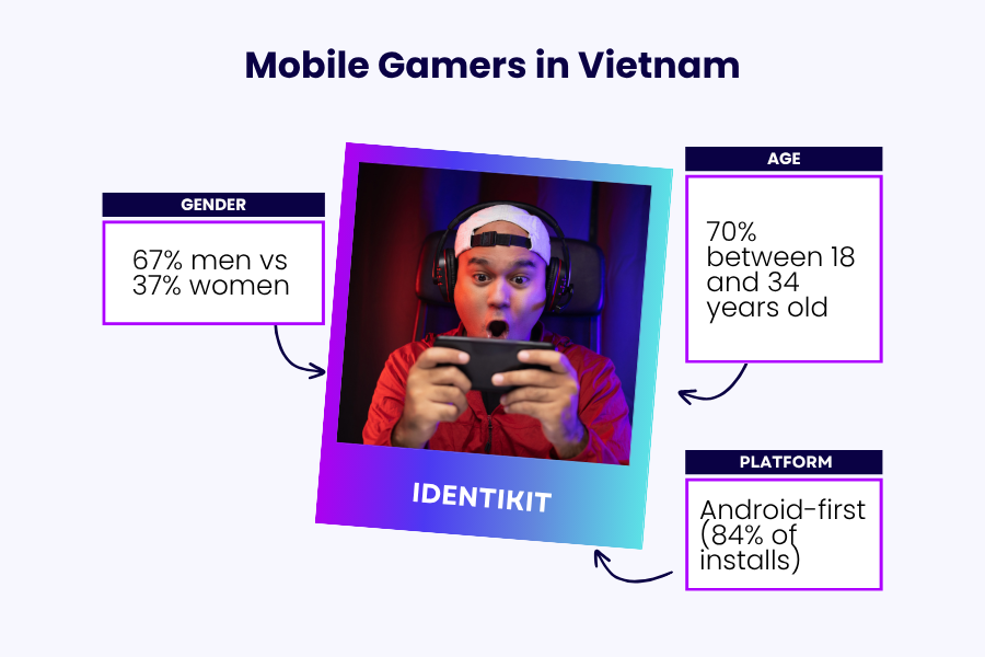 mobile gamers in vietnam