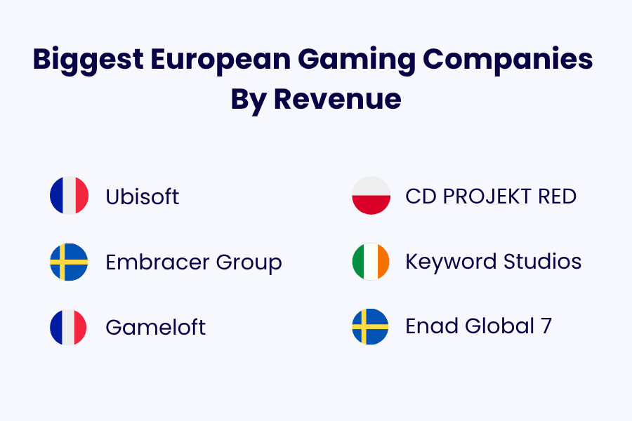 european gaming companies