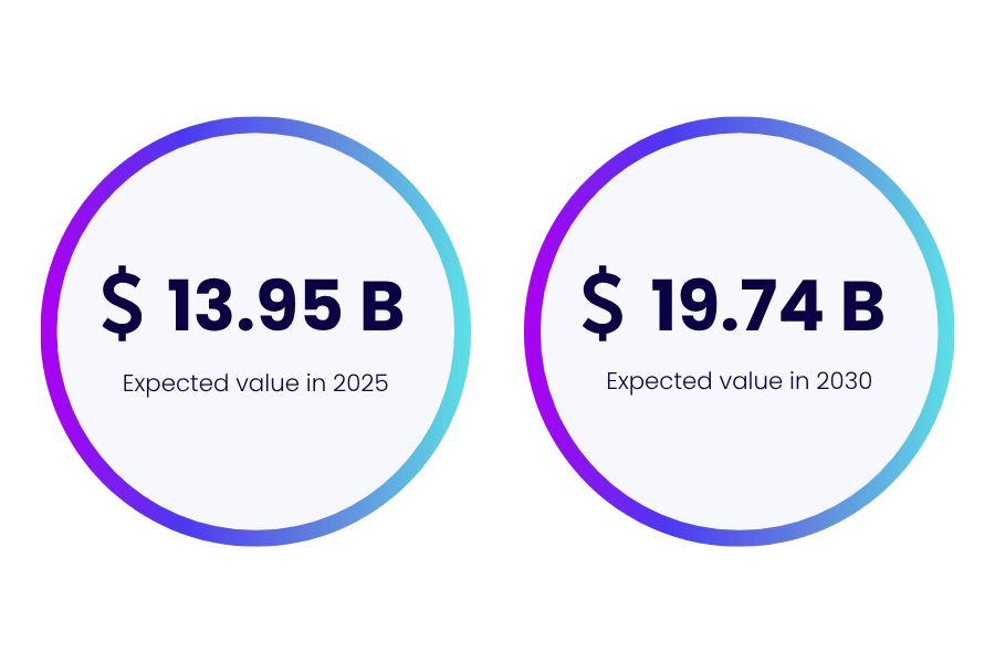 mobile games in europe, market value