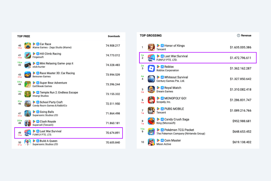last war survival revenue and downloads
