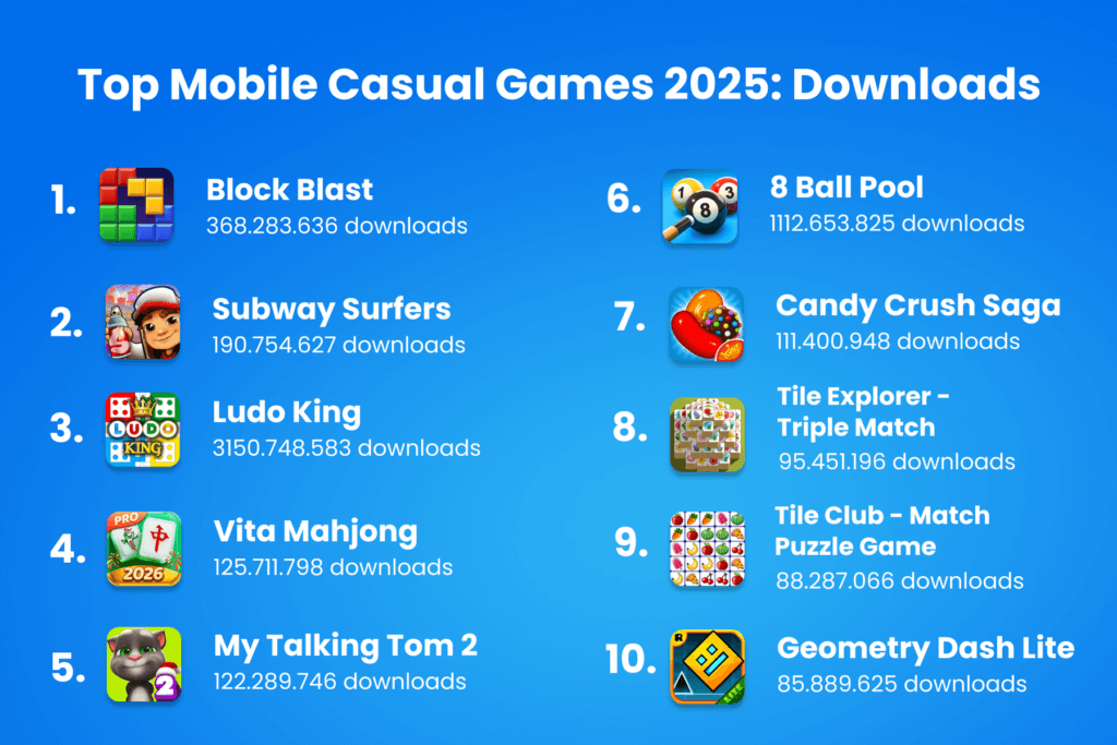 top mobile casual games