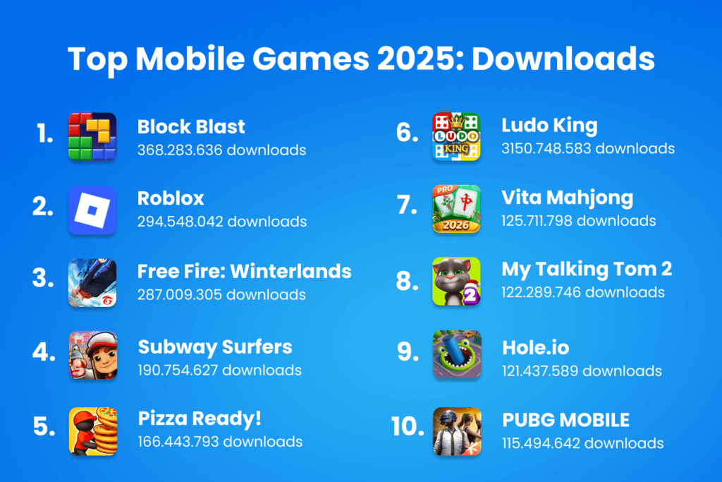 top downloaded mobile games