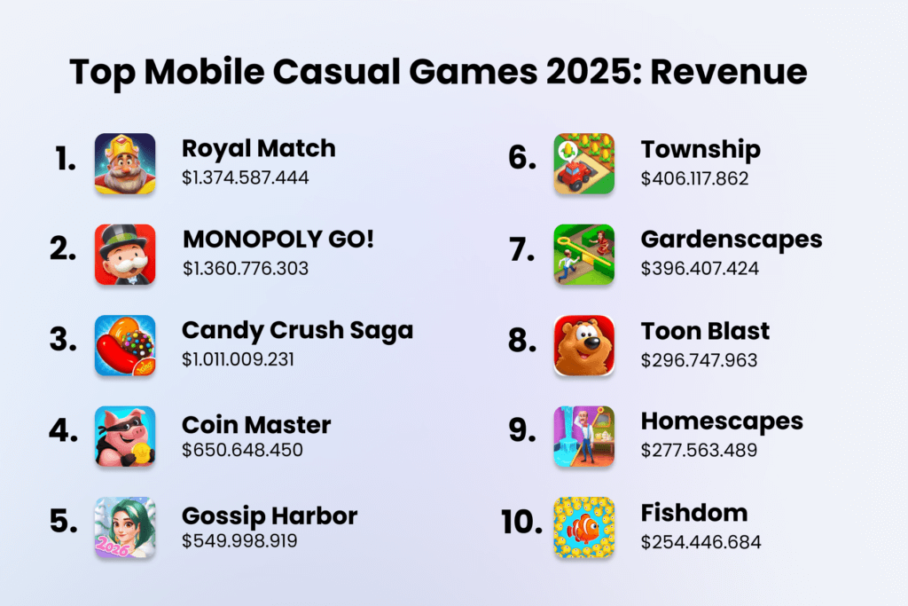 top grossing casual games
