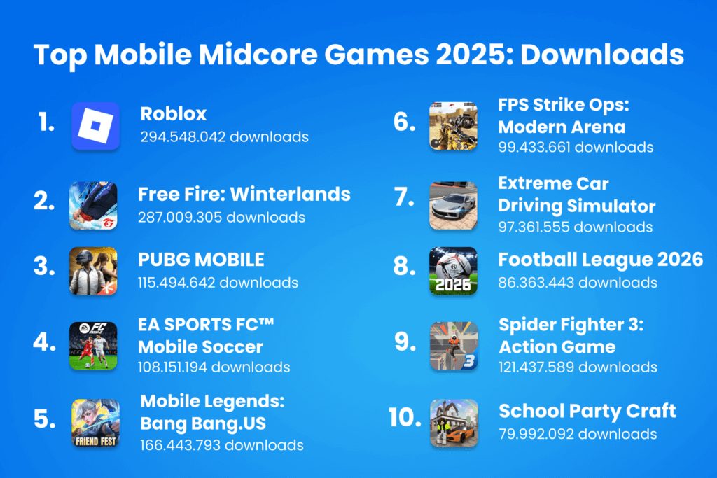 most downloaded midcore games