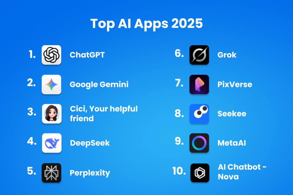 top ai apps 2025