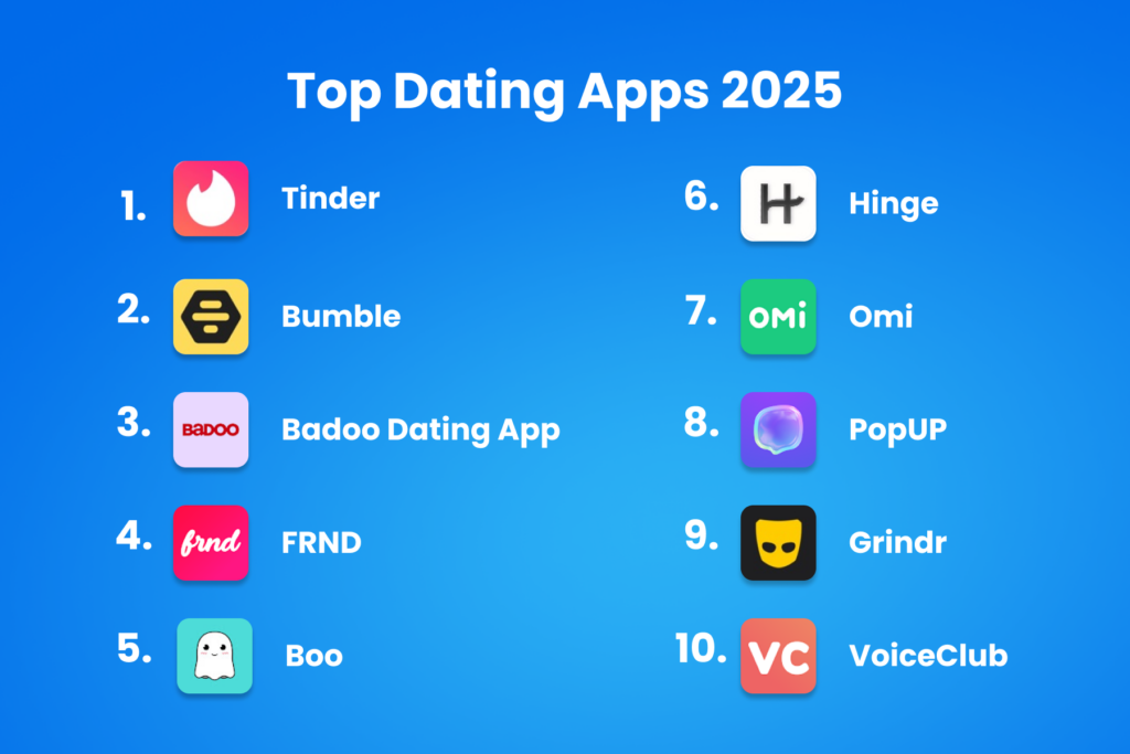 top dating apps 2025