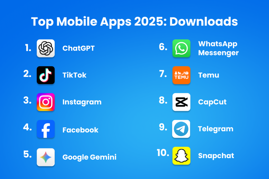 most downloaded apps 2025