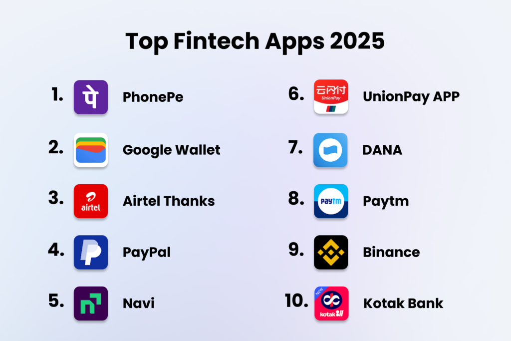 top fintech apps 2025