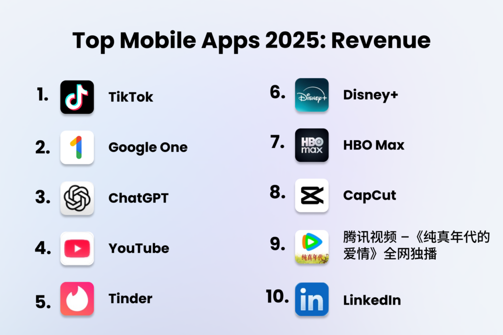 top grossing apps 2025