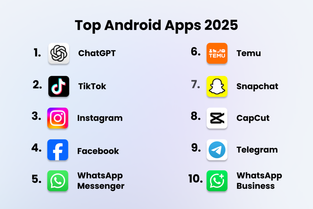 top android apps 2025