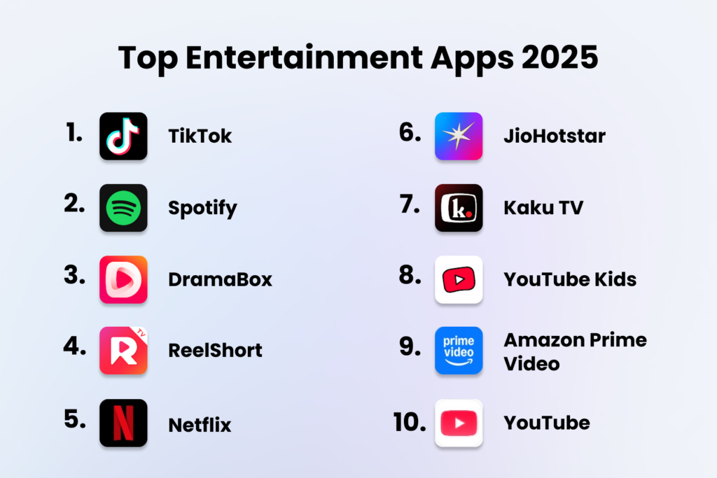 top entertainment apps