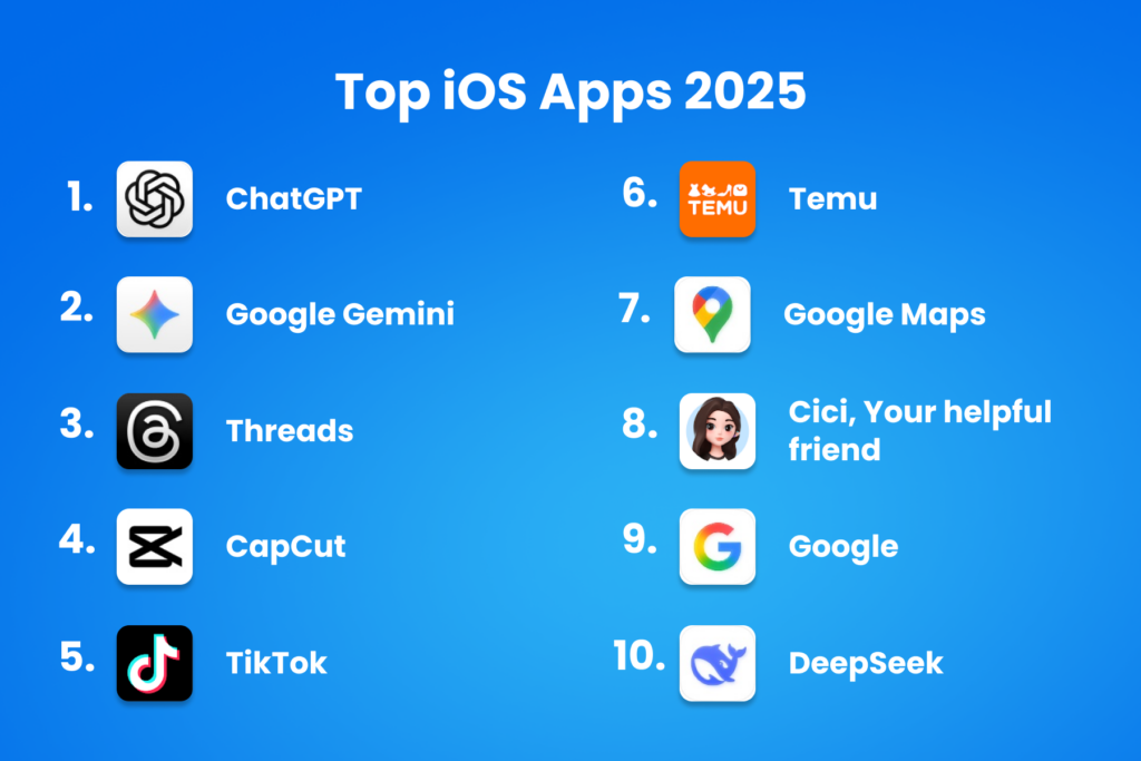 top ios apps