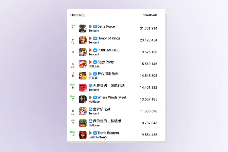 most dowloaded mobile games in china
